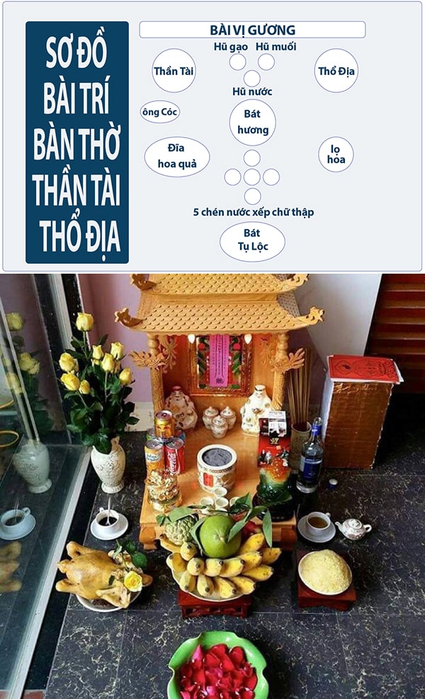 sơ đồ bài trí ban thờ thần tài